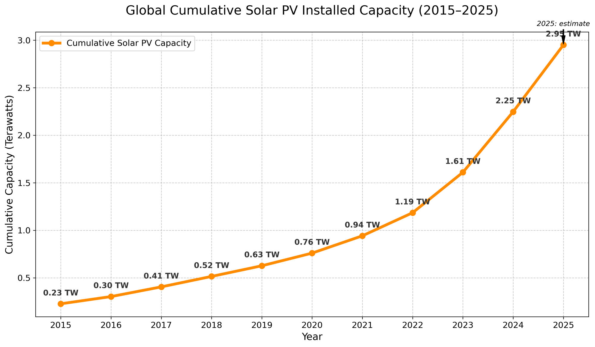 Global Solar PV Adoption & Deployment 2025